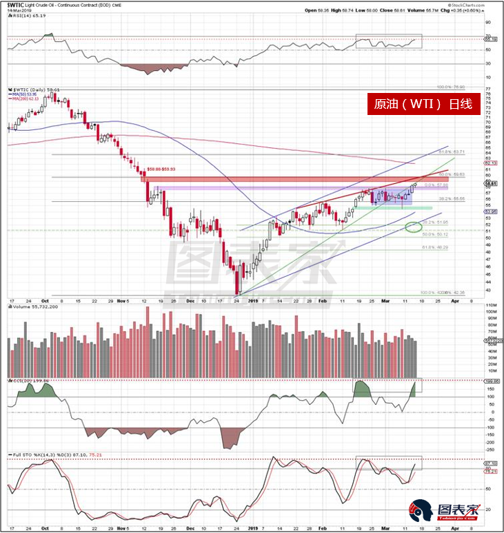 中国油价上涨趋势图 7tLb-hukwxnv3079206.png