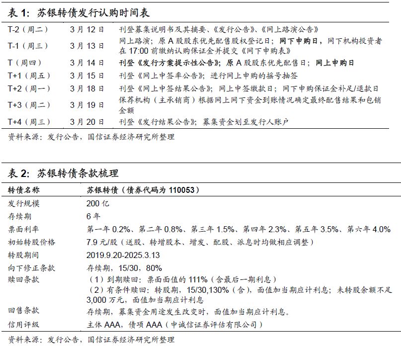 苏银转债申购价值分析:不容错过的大盘城商行