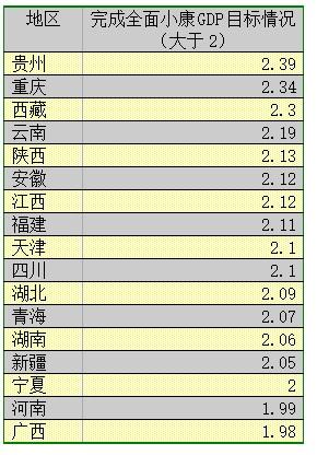 全面小康gdp(2)
