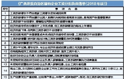 广西改革国有企业工资决定机制 职工收入与业