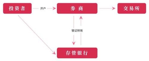 重温判例:私募基金管理人责无旁贷 托管银行不