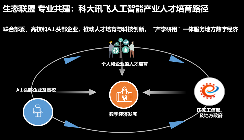 工业和信息化部人才交流中心联合科大讯飞等人