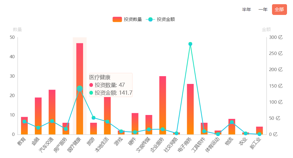 高瓴资本的医疗健康投资逻辑(附投资标的)
