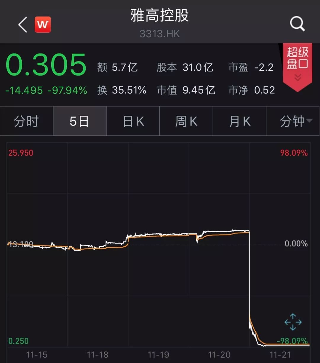 澳门在线威尼斯人平台 羊肉汤千万不能乱炖,按照厨师长的操作步骤来,汤白肉烂没膻味