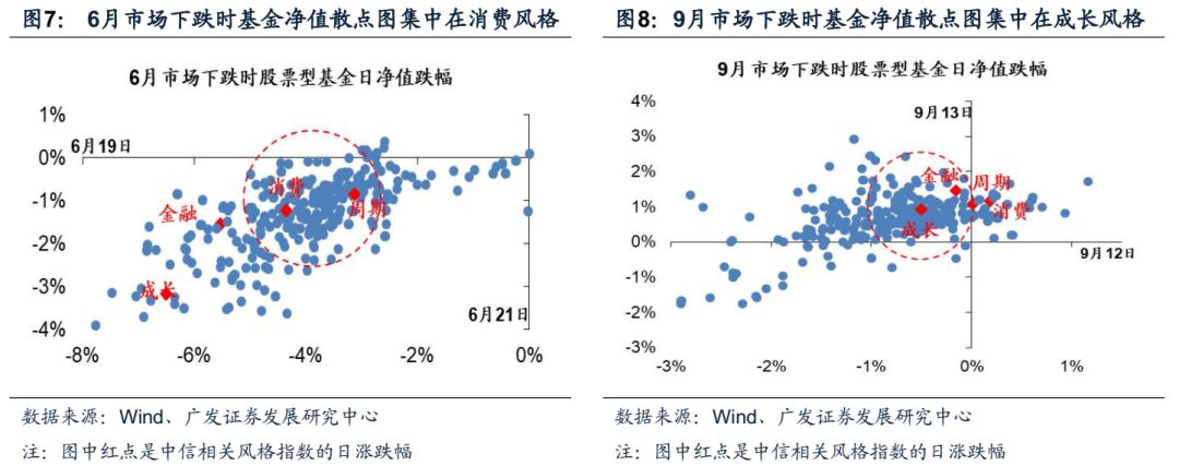 底部特征比较,当前阶段如何?--周末五分钟全知