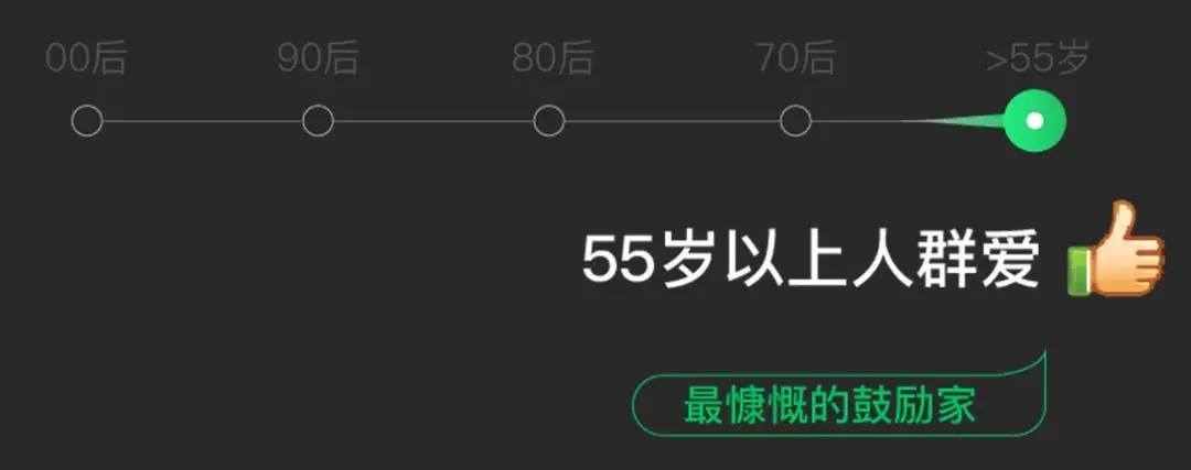 数据扎心!2018微信年度数据报告今天公布!东莞