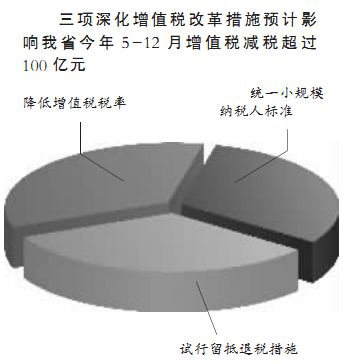 湖南省国税局负责人就深化增值税改革问题答问