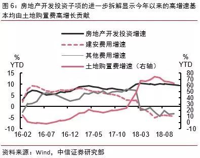 18年经济增长_...投资对经济增长的贡献率为18 ,消费对经济增长的贡献率已达80