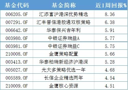 固定收益排名_固定收益