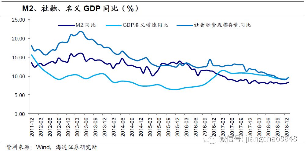 18大经济e?策解读_...2018年7月18日 市场行情分析 经管之家 原人大经济论坛