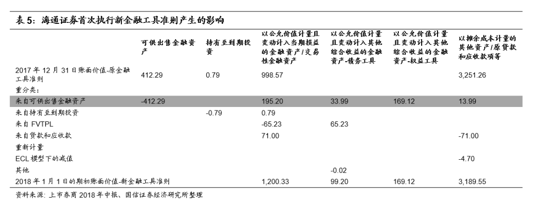 【深度】证券行业2018年中报综述:头部化趋势