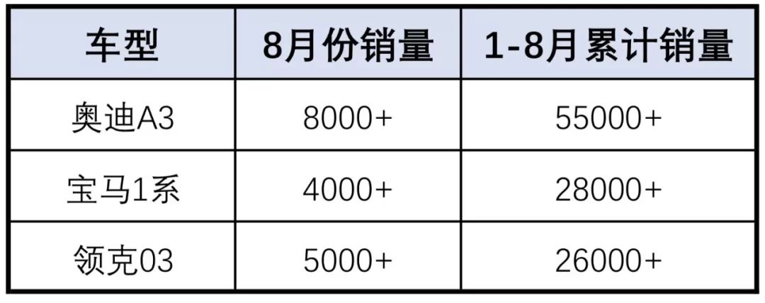 15万买辆豪华轿车 组长为什么推荐一款自主品牌？