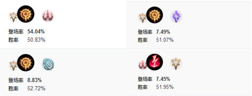 英雄联盟武器大师贾克斯基石符文搭配 s8打野