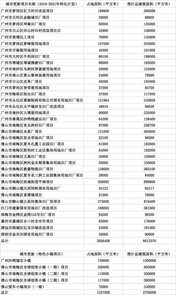 澳门新濠天地有什么娱乐_谁的鞋柜里没有几双百搭舒适的球鞋 这几双最时髦的你买了么?