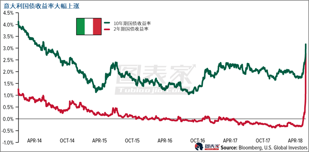 欧元会成为gdp吗_通汇国际 欧元的GDP成为市场焦点(2)