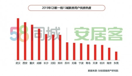 成都市总人口2019年_2020年成都市地图全图(2)