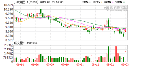 小米市场价值多少亿 a597-ieaiqii8638558.png