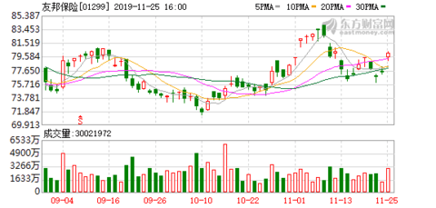 安然老总保险_特种兵安然(3)