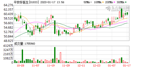 平安好医生股票估值 57ca-inhcyca6408807.png