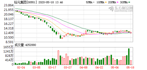 龙口gdp与裕龙岛_山东选出5大 民富县 ,2个在青岛 有你家乡吗(2)