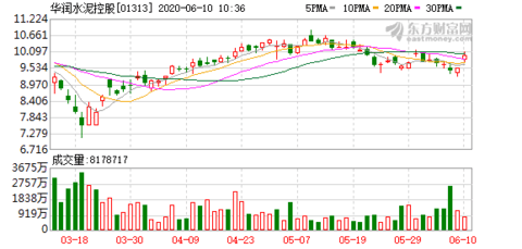 平南华润水泥产值gdp_华润水泥 不仅要做华南龙头,更要做大湾区第一