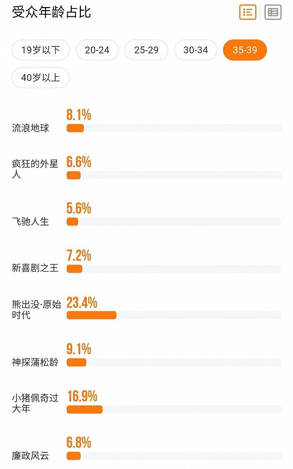 2019 电影票房排行_2019年3月电影票房排行榜 惊奇队长 10亿票房领跑 附榜(3)