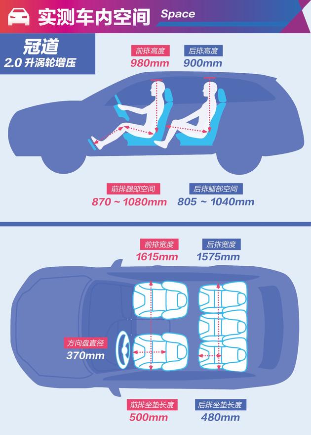 多大、多长你才满意?4款合资热销中级SUV空间对比