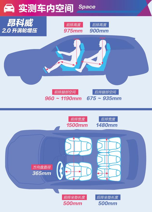 多大、多长你才满意?4款合资热销中级SUV空间对比