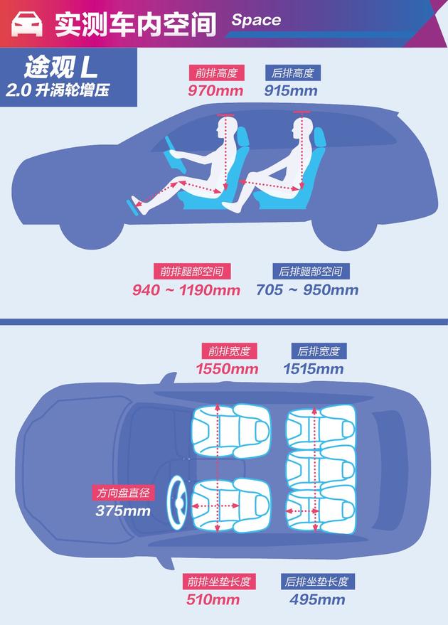 多大、多长你才满意?4款合资热销中级SUV空间对比