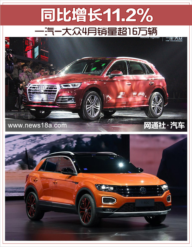 一汽-大众4月销量超16万辆 同比增长11.2%