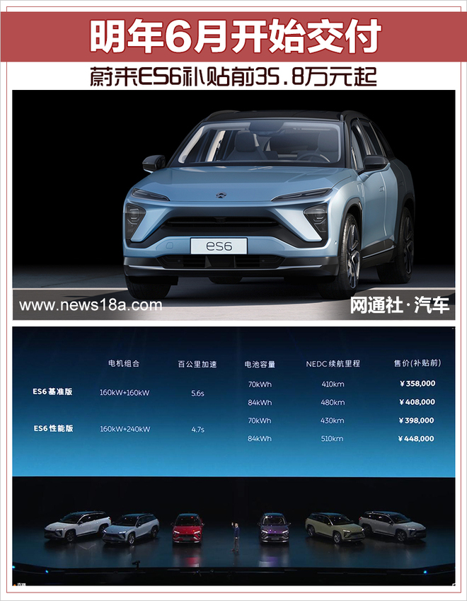蔚来ES6补贴前35.8万元起 明年6月开始交付