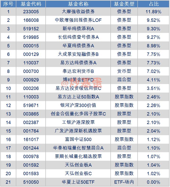 FOF基金经理是如何选基金的?