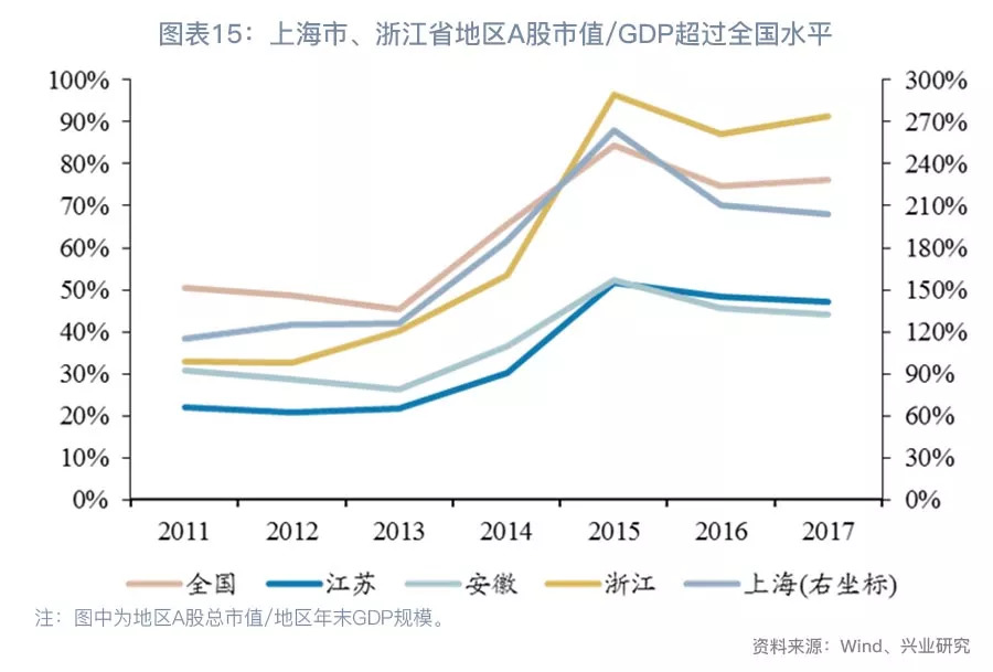 【今日推荐】中国区域银行图鉴之华东篇