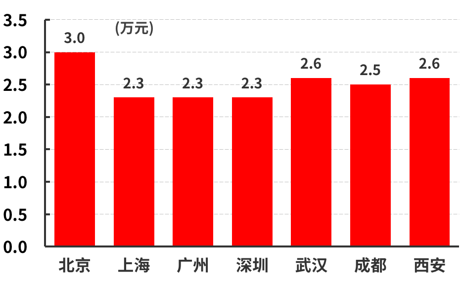 一汽-大众第一台SUV上新款！优惠竟然还有3万？