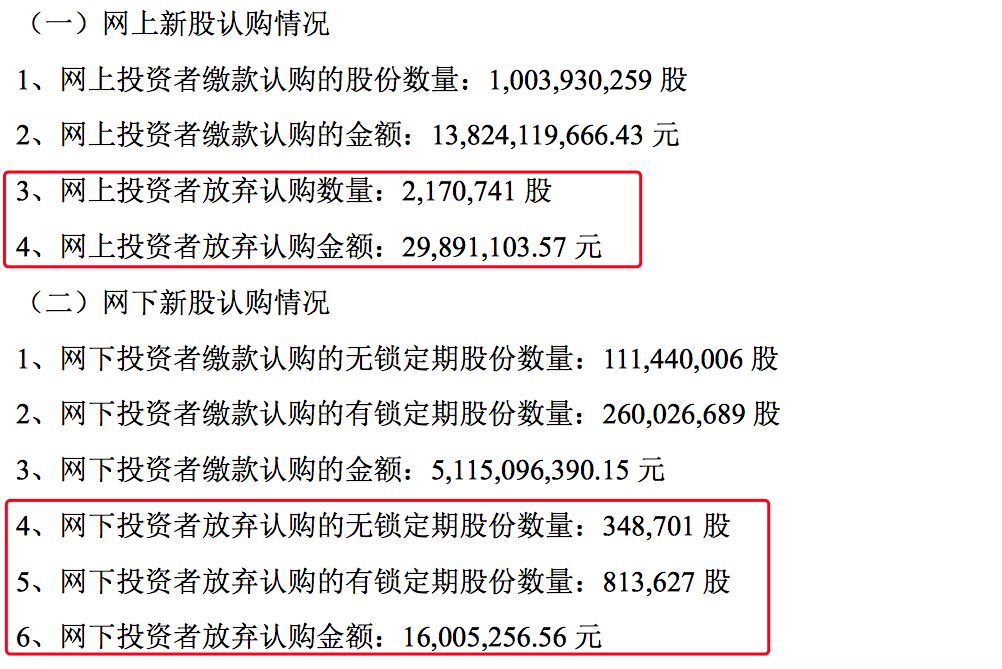 药明康德:共328429股被弃购 3740万奖金无人