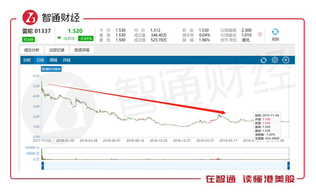 行情来源:智通财经