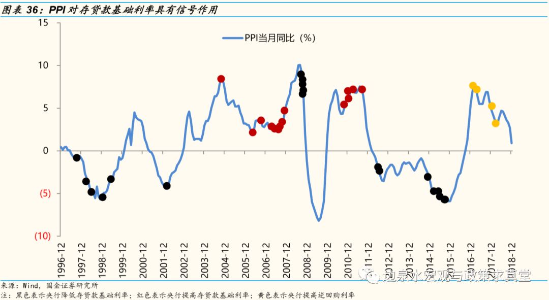 cpi与gdp宏观分析_中国宏观经济数据分析 GDP 投资 PMI(3)