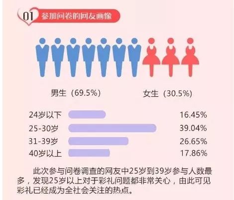 娶媳妇要多少钱?安徽16地市彩礼排行榜公布!看