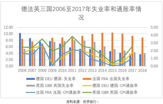 法国德国人均gdp