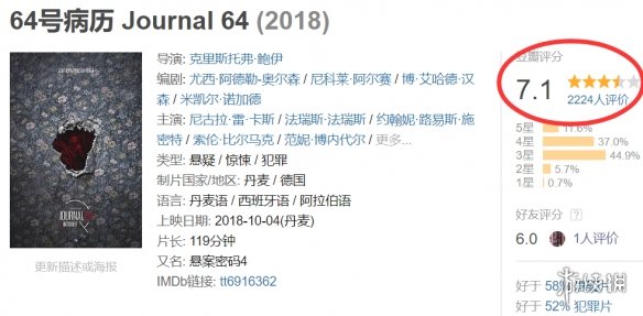 百合搞基干尸木乃伊,这部丹麦小众悬疑片都有!
