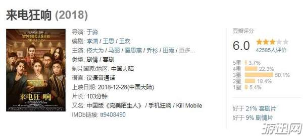 《来电狂响》票房破5亿 口碑良好热度仅次于《大黄蜂》