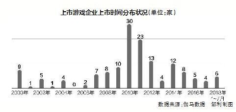 收入证明_2018 网易 收入(3)