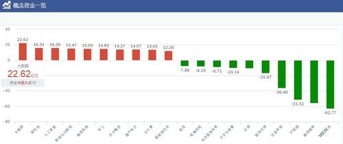 市场再次退潮银行房地产 资金助推宁德时代突