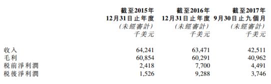  截图来源：宇华教育公告