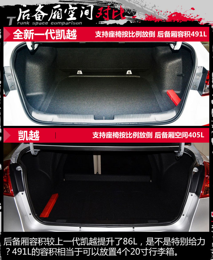 彻头彻尾的改变 别克全新一代凯越新在哪里?