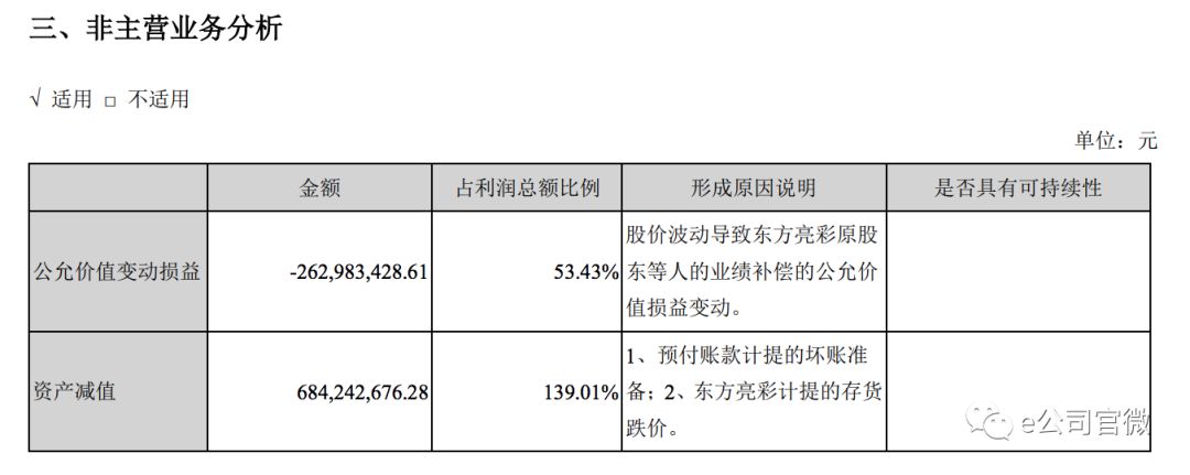 女富豪踩雷:领益智造市值缩水150亿 11亿预付