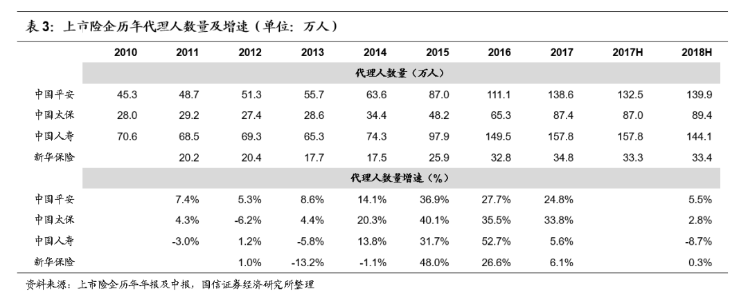 【深度】保险行业2018年中报综述:新单改善趋