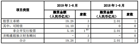 中原证券4起质押诉讼涉金额8亿 年内IPO上会吃鸭蛋 中原证券4起质押诉讼涉金额8亿 年内IPO上会吃鸭蛋