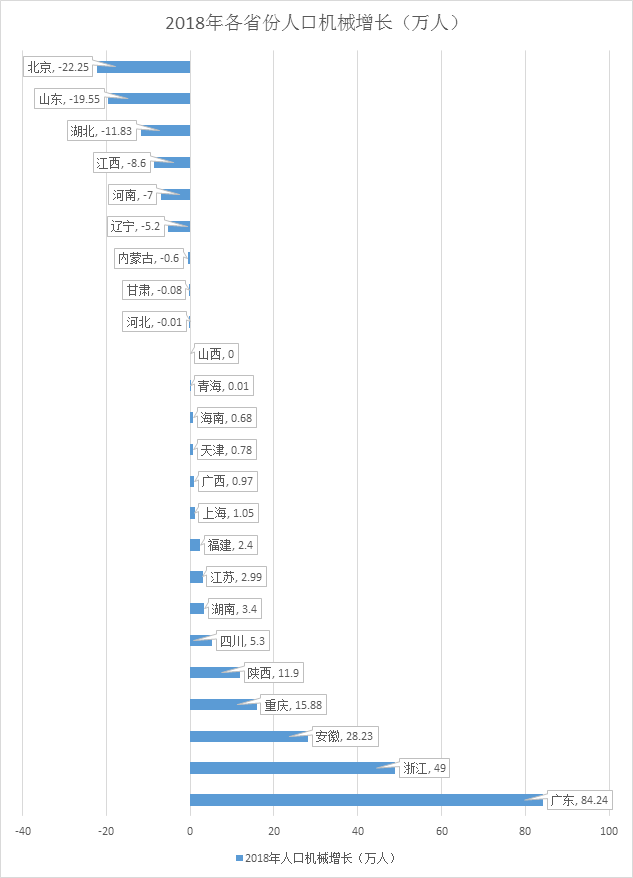 重庆外出人口去广东多少_重庆去广东的车票图片
