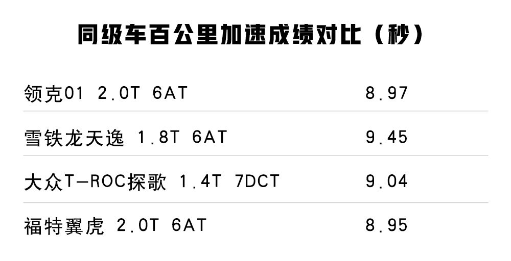 15万国产车配沃尔沃发动机，终身质保！这款SUV开起来如何？